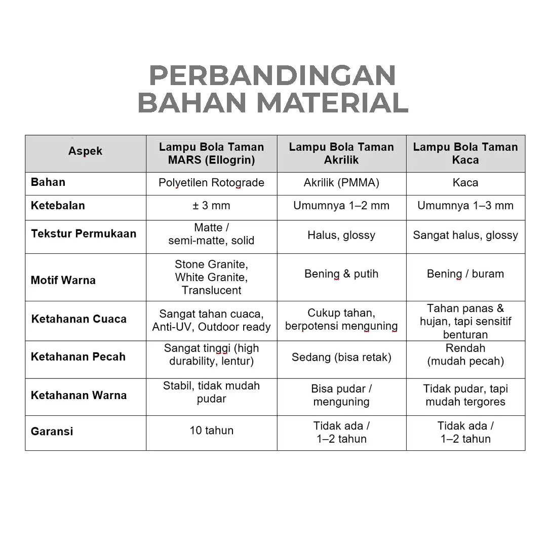 lampu taman bulat bola mars